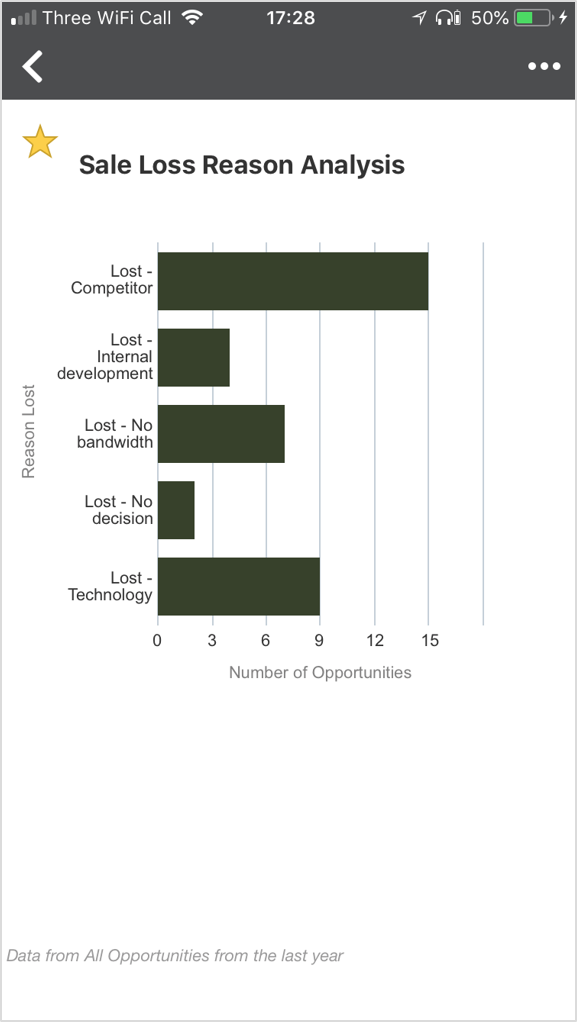 sales activity reporting