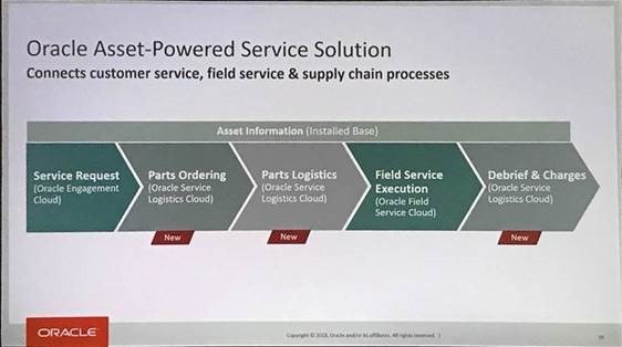 Oracle Asset-powered Service Solutions - Service Cloud - Oracle OpenWorld 2018