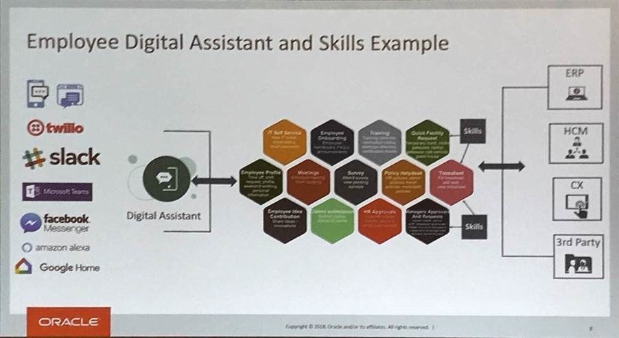 Oracle Digital Assistant - Oracle OpenWorld 2018