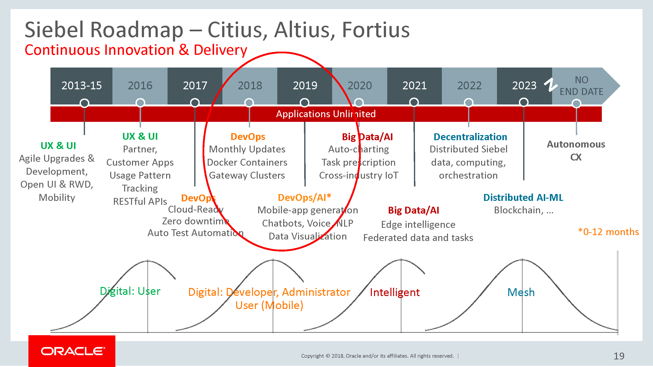 Siebel roadmap 2018 - Oracle OpenWorld 2018