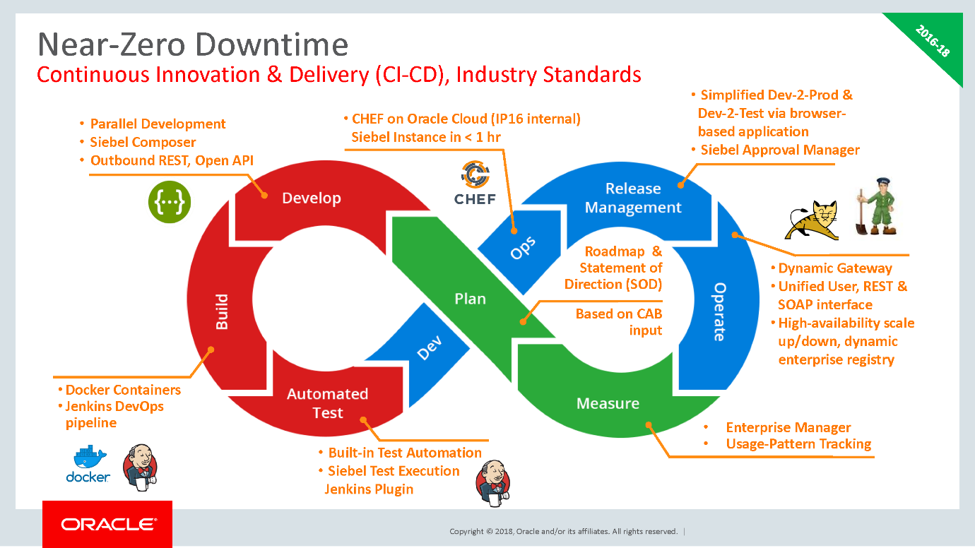 Siebel Open UI Innovation - Oracle OpenWorld 2018