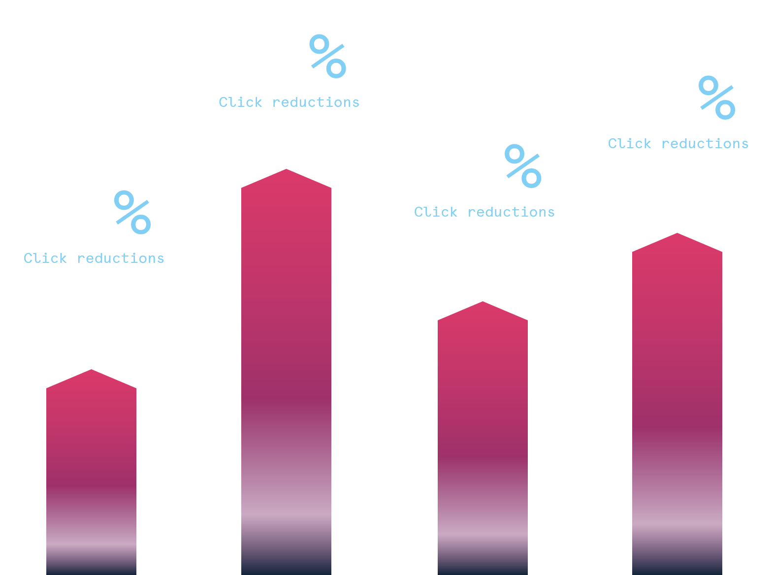 Click reductions for Siebel UX - Boxfusion Click reductions for Siebel UX - Boxfusion