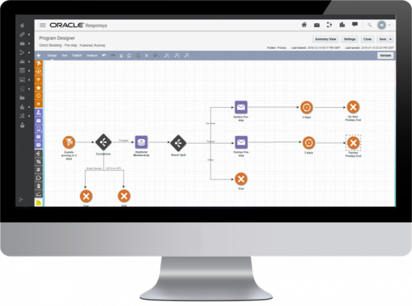 Responsys Campaign Flows De Vere