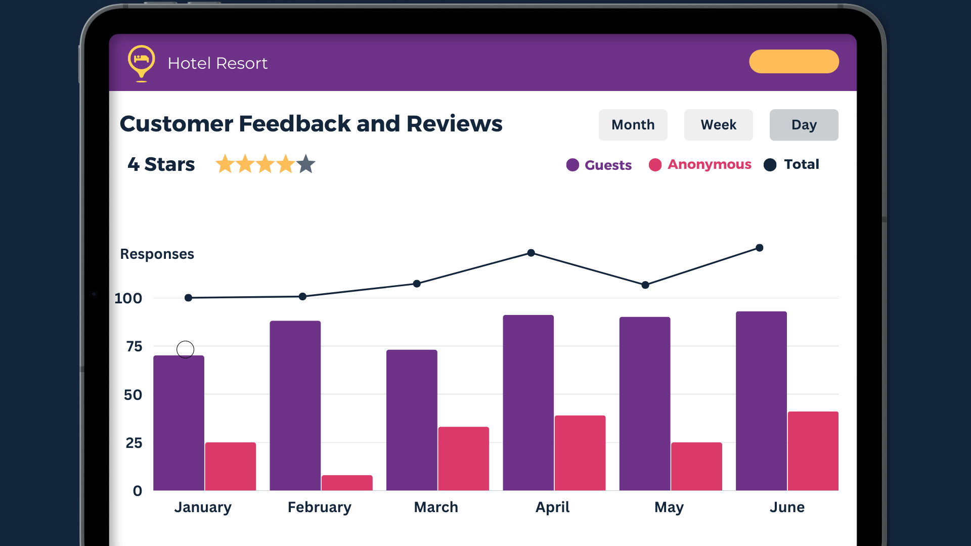 Customer Feedback Management