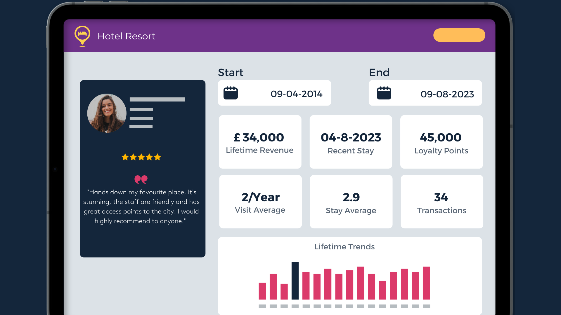 Customer Lifetime Value