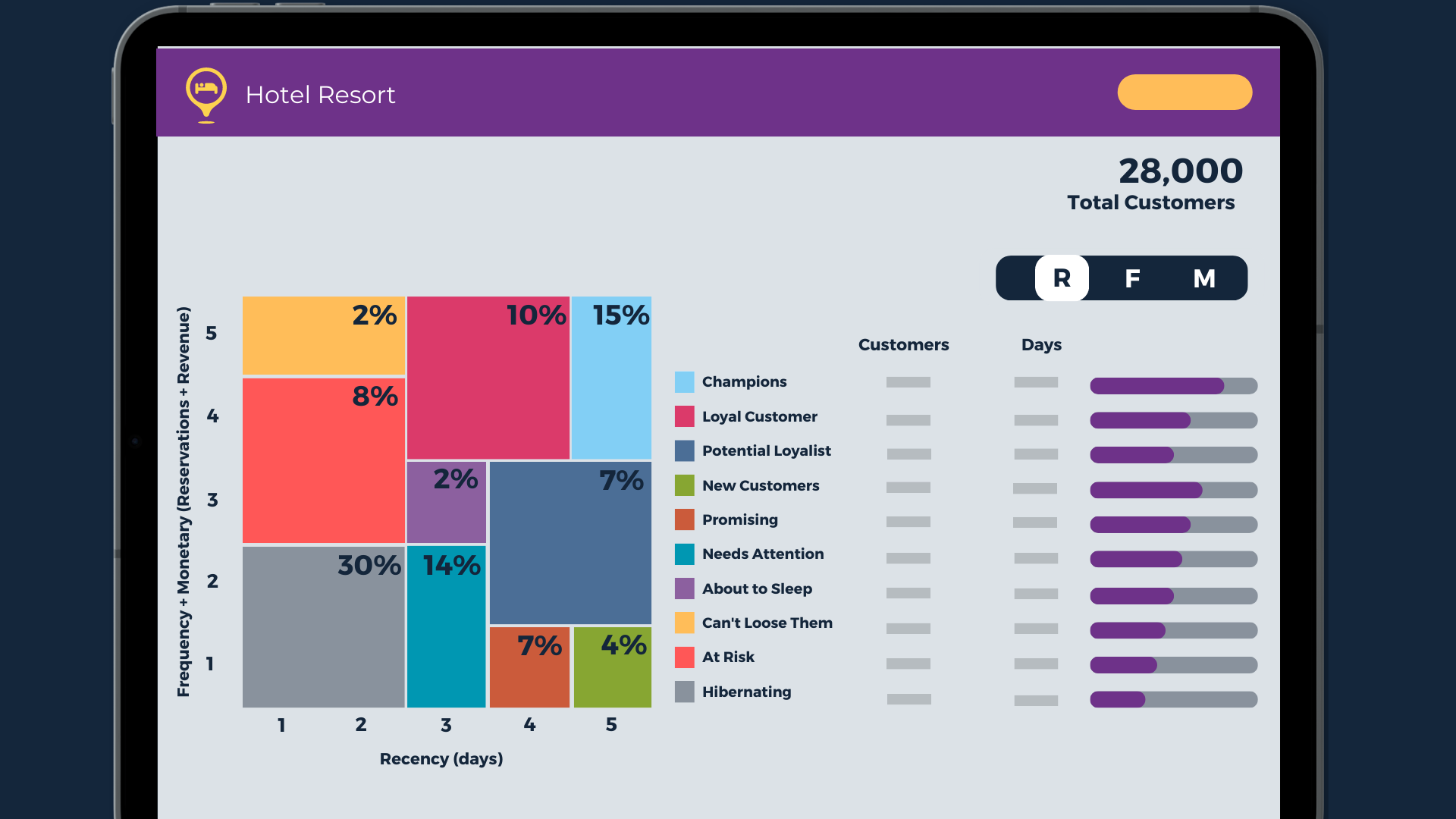 Customer RFM Analysis