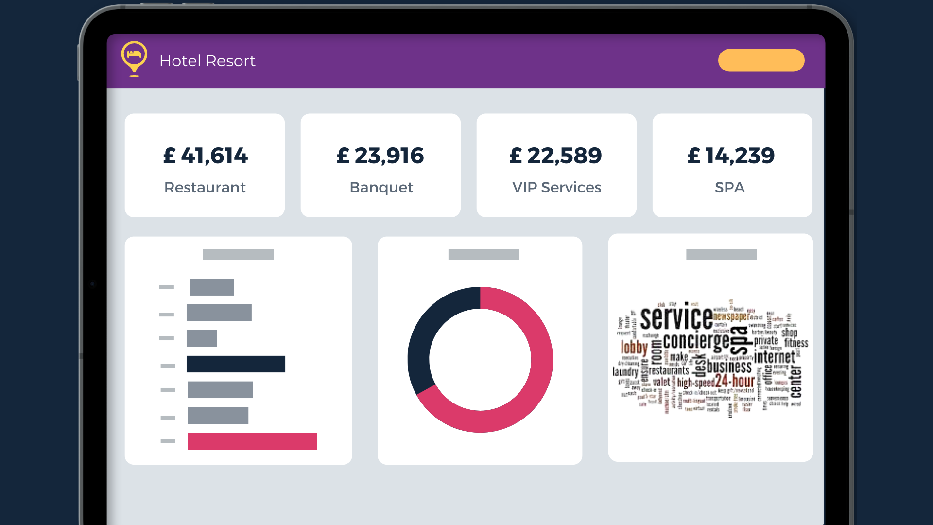 Measure Service Performance