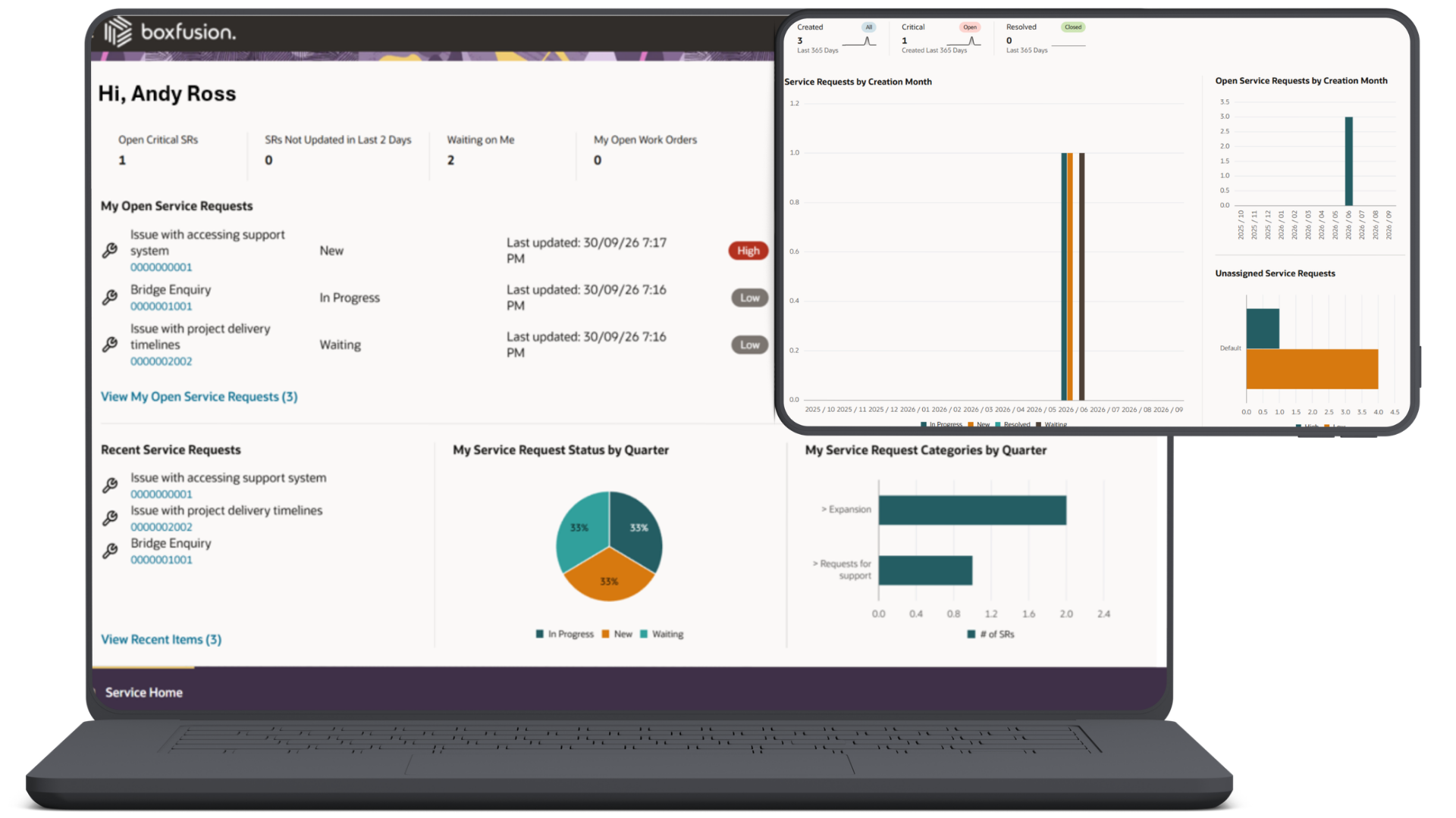Unified Data