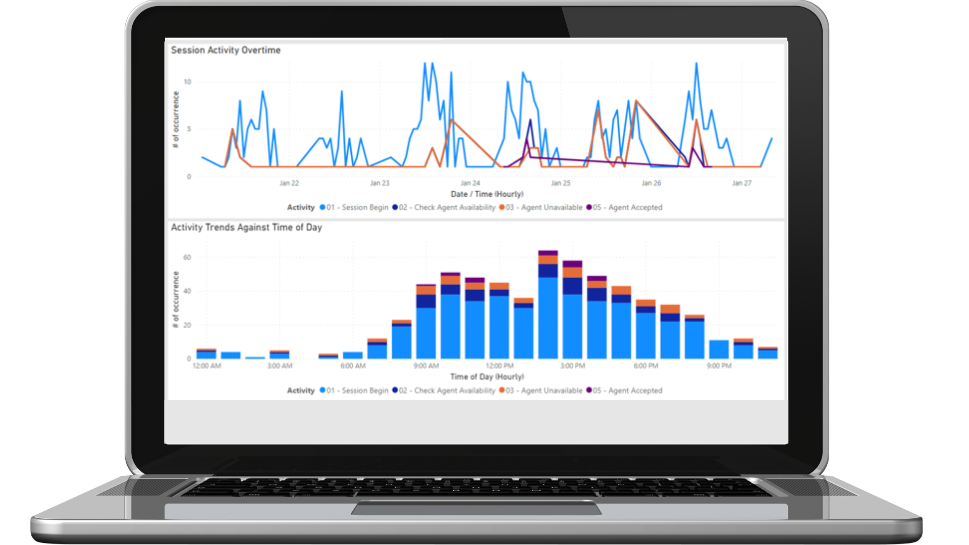 Optimise operational efficiency