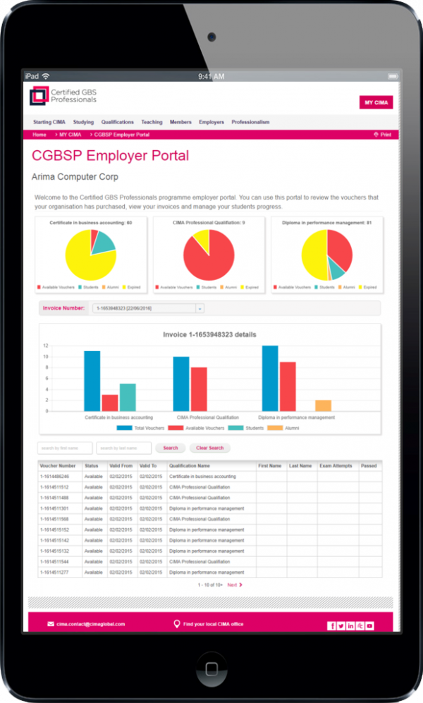 Cima Tablet Siebel