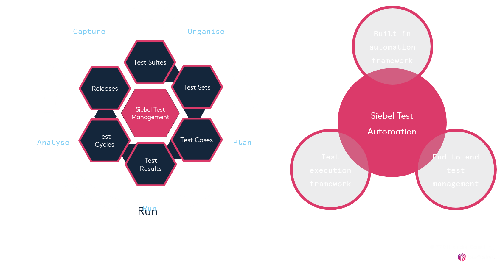 Siebel CRM - IP2018 upgrade - Siebel test automation model