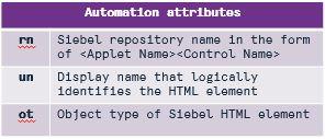 Siebel CRM - Siebel test automation - Automation attributes