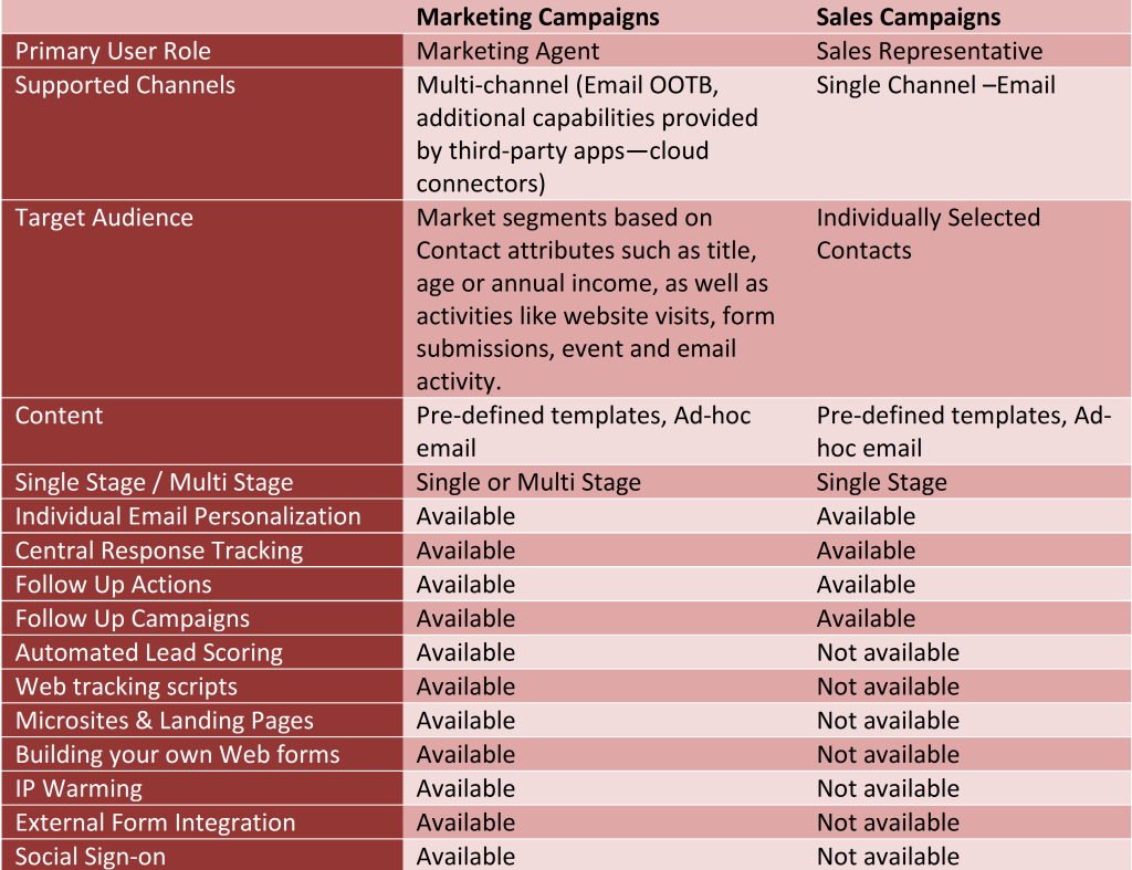 comparisonTable