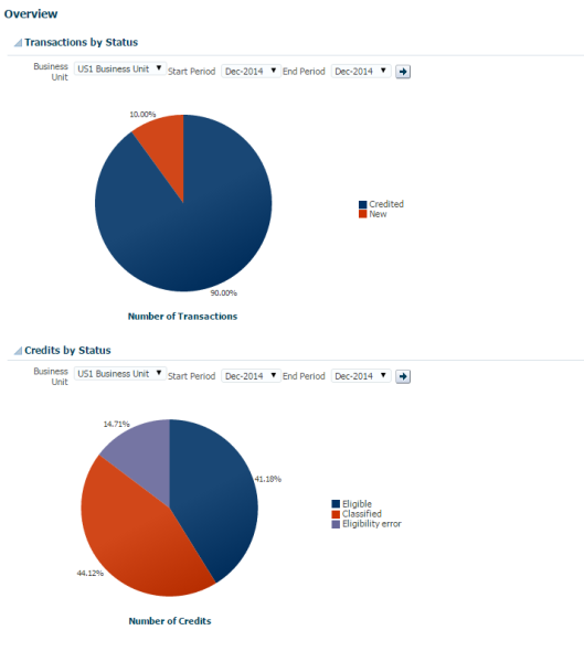 Fig 4: Incentive Compensation Report