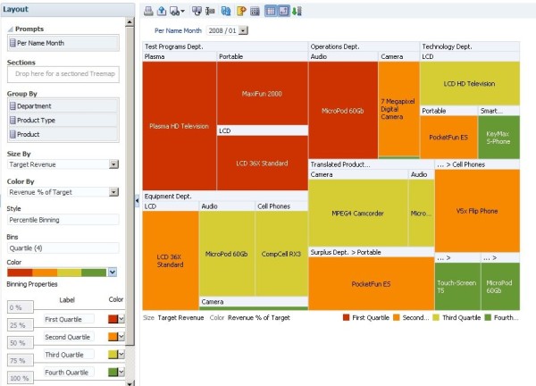 Fig 8. Editing the Treemap