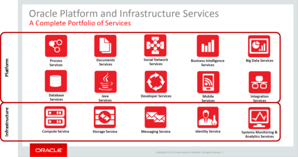 Figure 3. Oracle PaaS and IaaS portfolio, as of 2015.