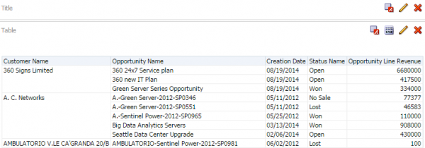 Figure 1 - Sales Cloud CRM Pipeline Subject Area