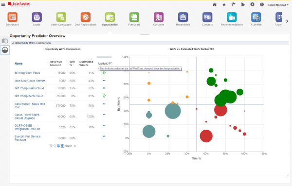 Opportunity Overview Dashboard