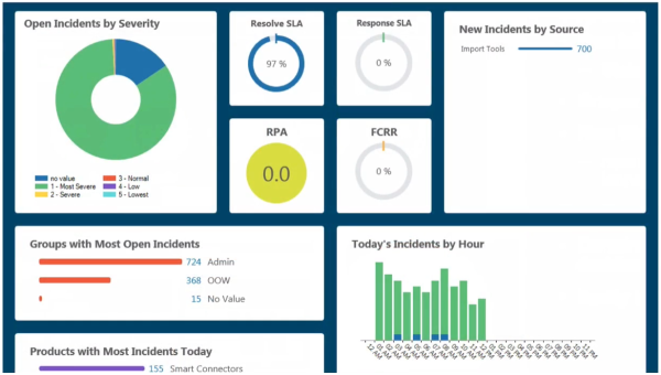 Oracle Service Cloud Infolet Dashboard