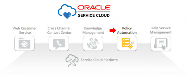 Oracle Service Cloud portfolio