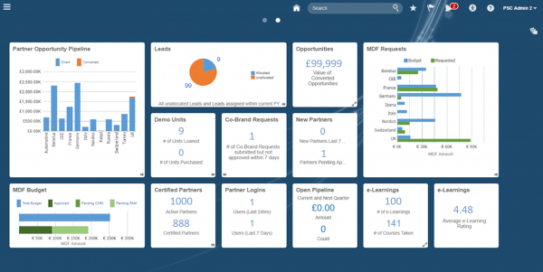 PRM-Dashboard-analytics