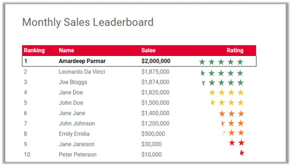 Gamification-leaderboard